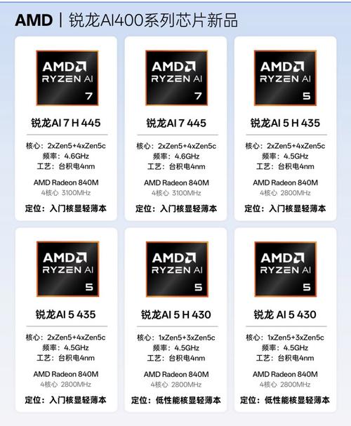 AMD锐龙AI 400系列深度解析 AMD CPU到底怎么样？一文看懂
